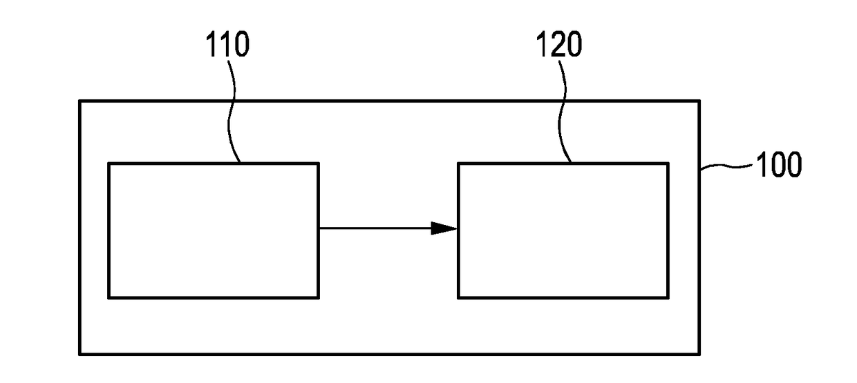 Apparatus, system, method and computer program for assessing the risk of an exacerbation and/or hospitalization