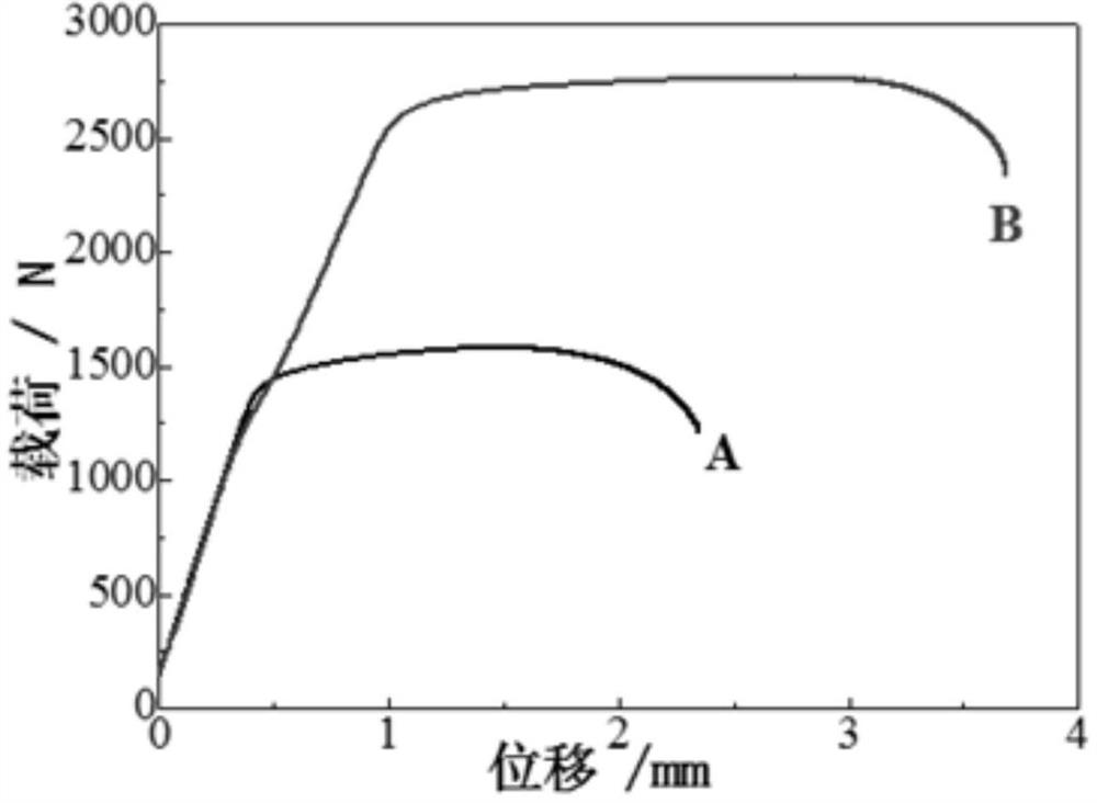 A preparation method of high-strength and stress-corrosion-resistant aluminum alloy profiles