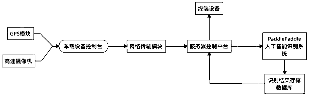 A highway safety patrol system based on artificial intelligence