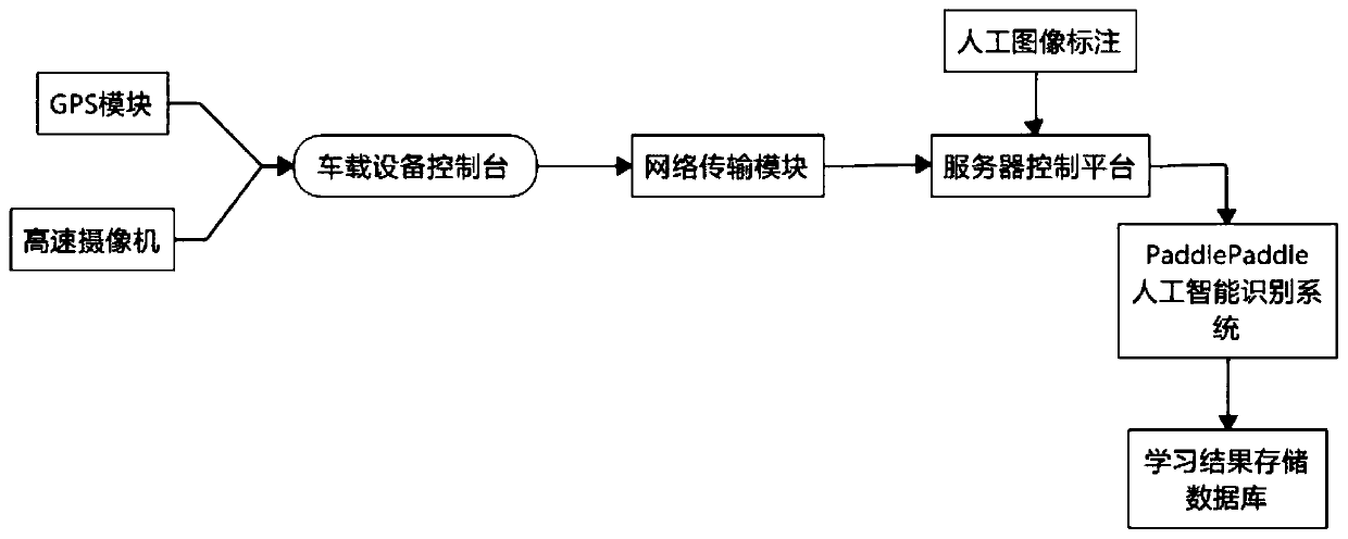 A highway safety patrol system based on artificial intelligence