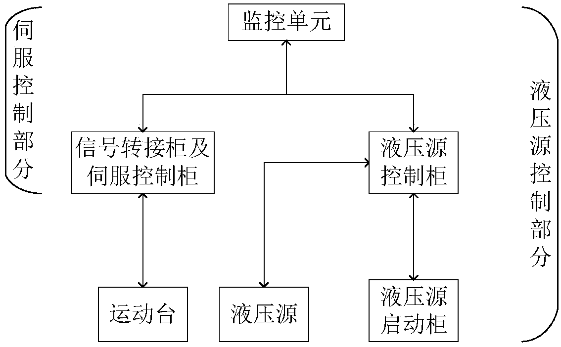 Sea wave active compensation system of hybrid mechanism