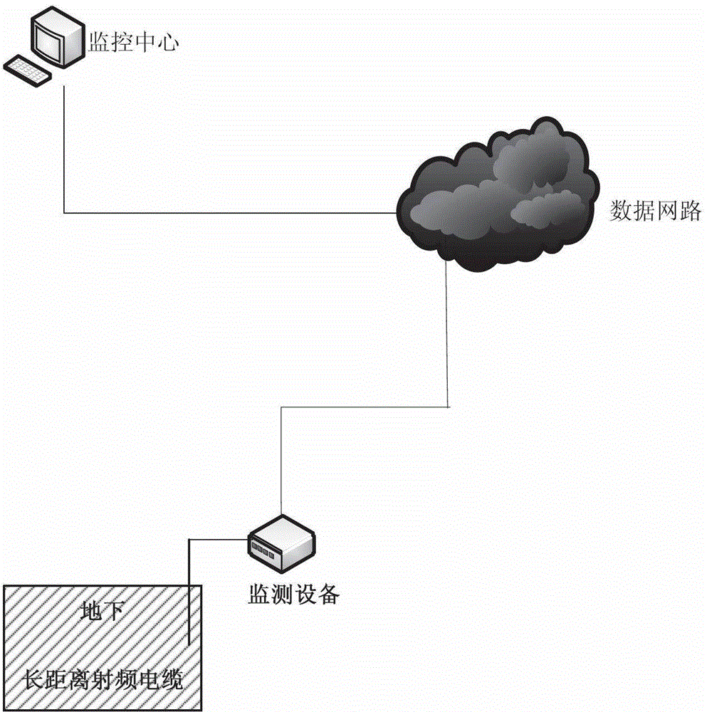 Online fault location method and equipment of radio frequency transmission line