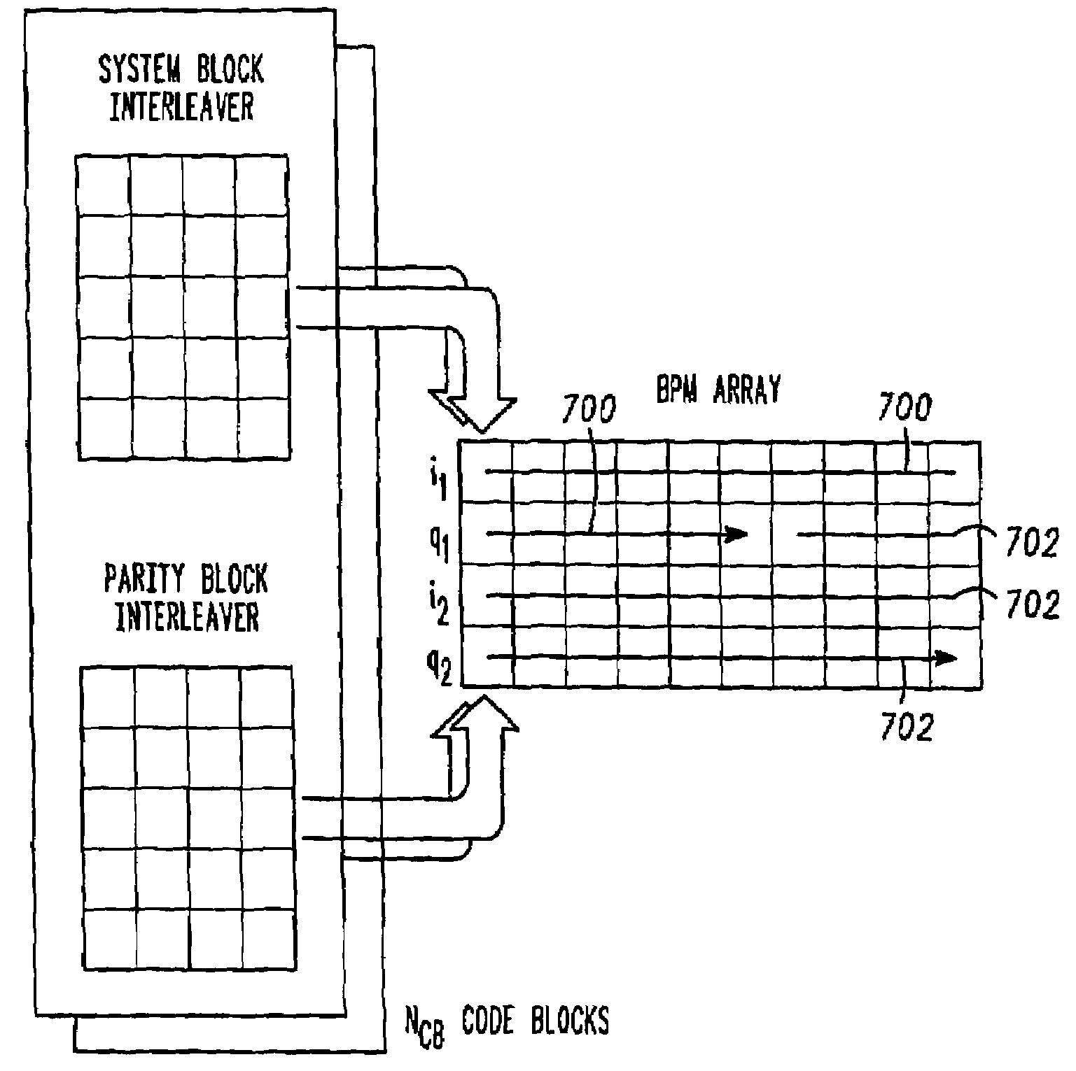 Block puncturing for turbo code based incremental redundancy