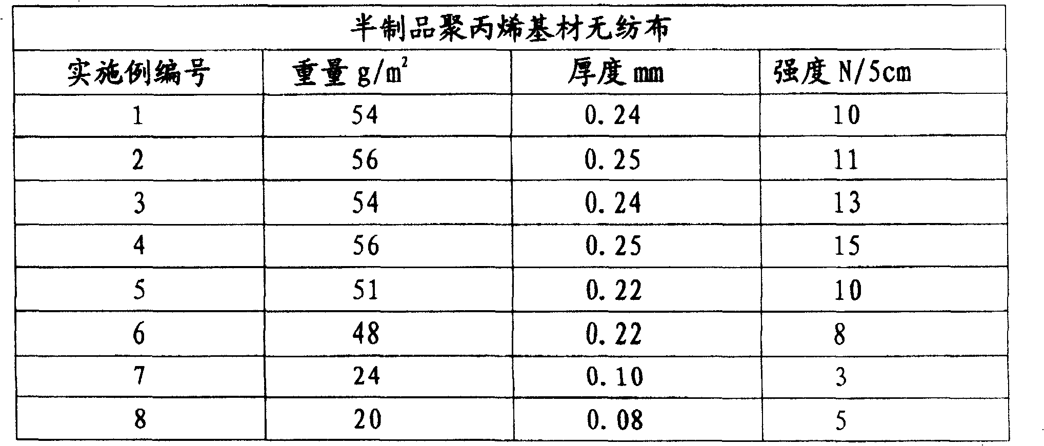 Grafted polypropylene diaphragm and manufacturing method