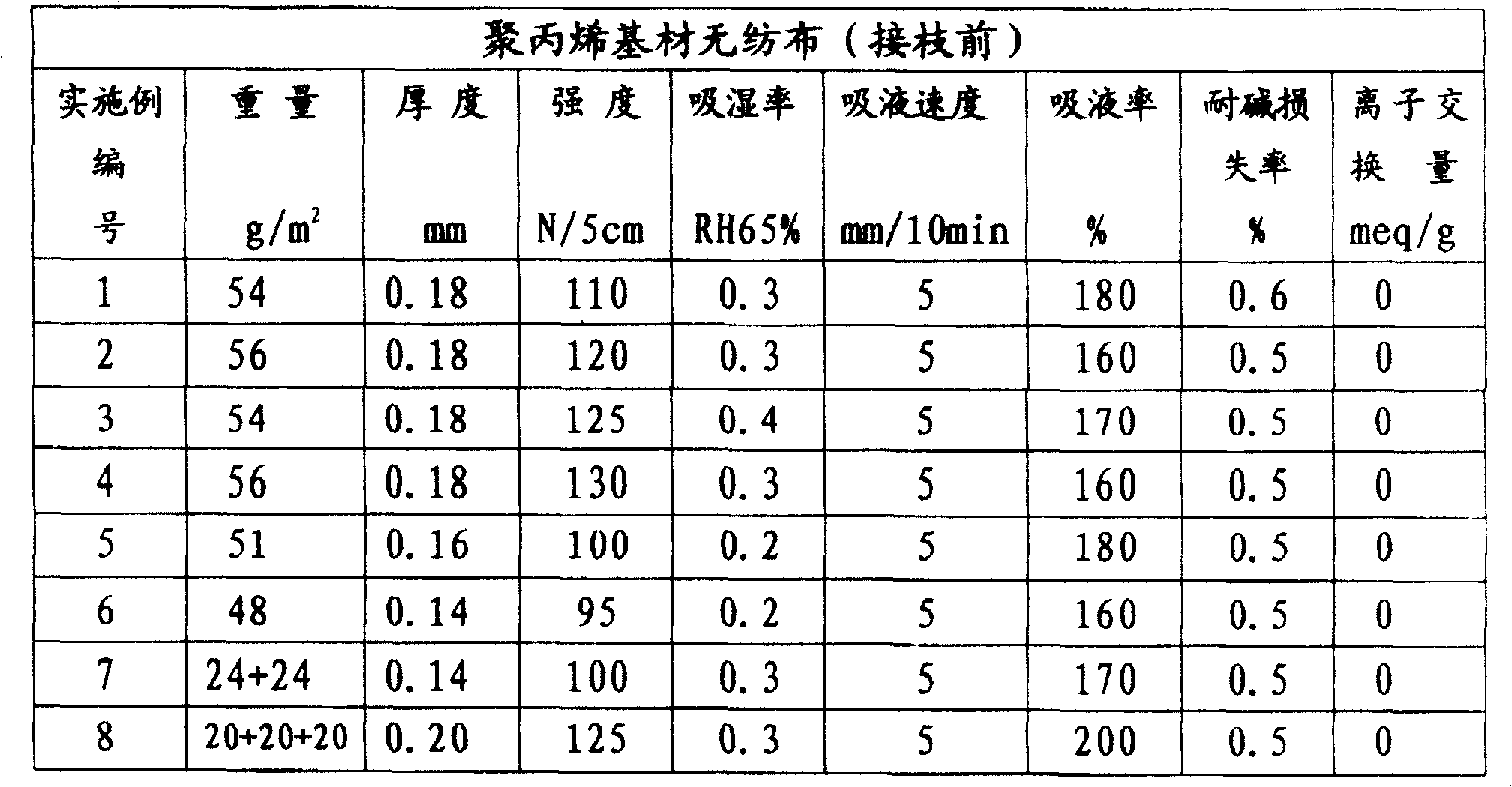 Grafted polypropylene diaphragm and manufacturing method