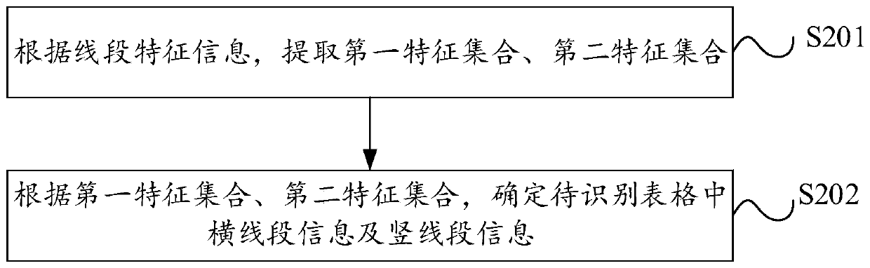 Document table analysis method and device