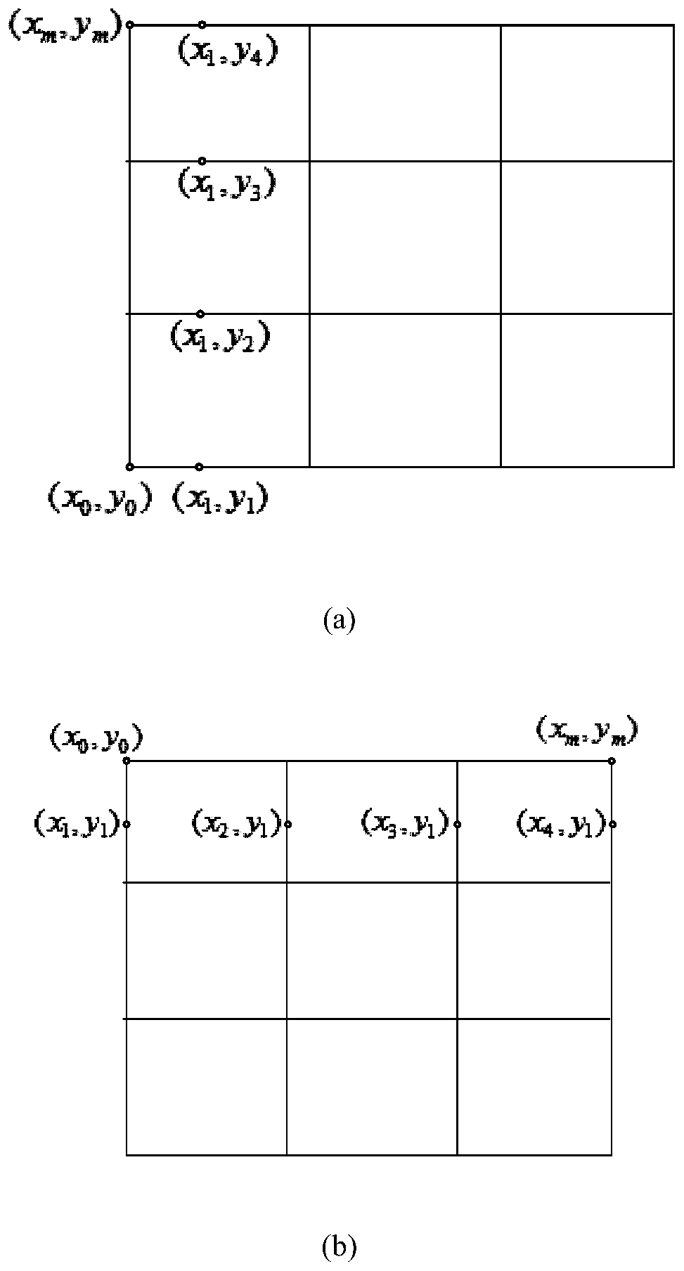 Document table analysis method and device