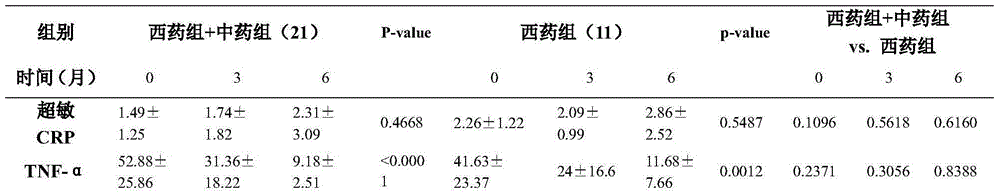 Traditional Chinese medicine compound preparation for treating coronary heart disease angina pectoris and preparing method thereof