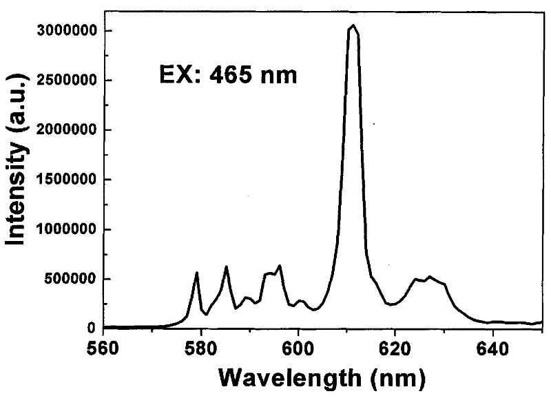 Double-perovskite structured red fluorescent powder as well as preparation method and application thereof