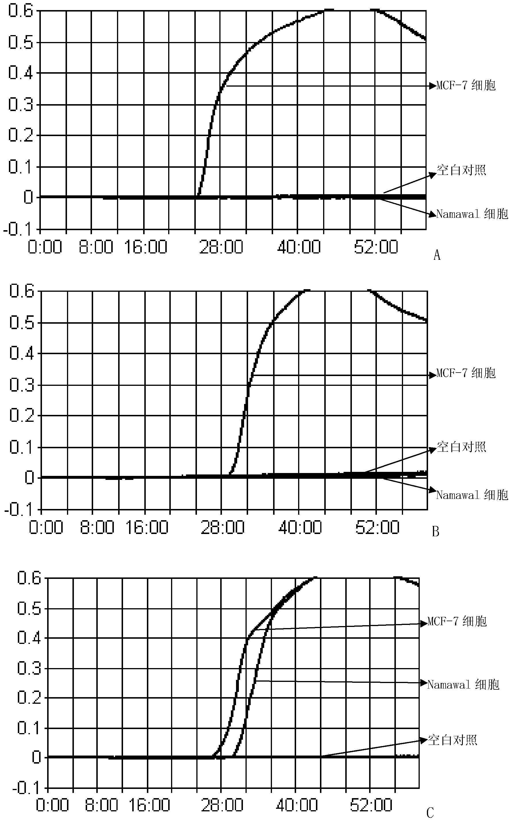 Primer set for intraoperatively and assistedly identifying whether sentinel node generates breast cancer cell metastasis, and application thereof