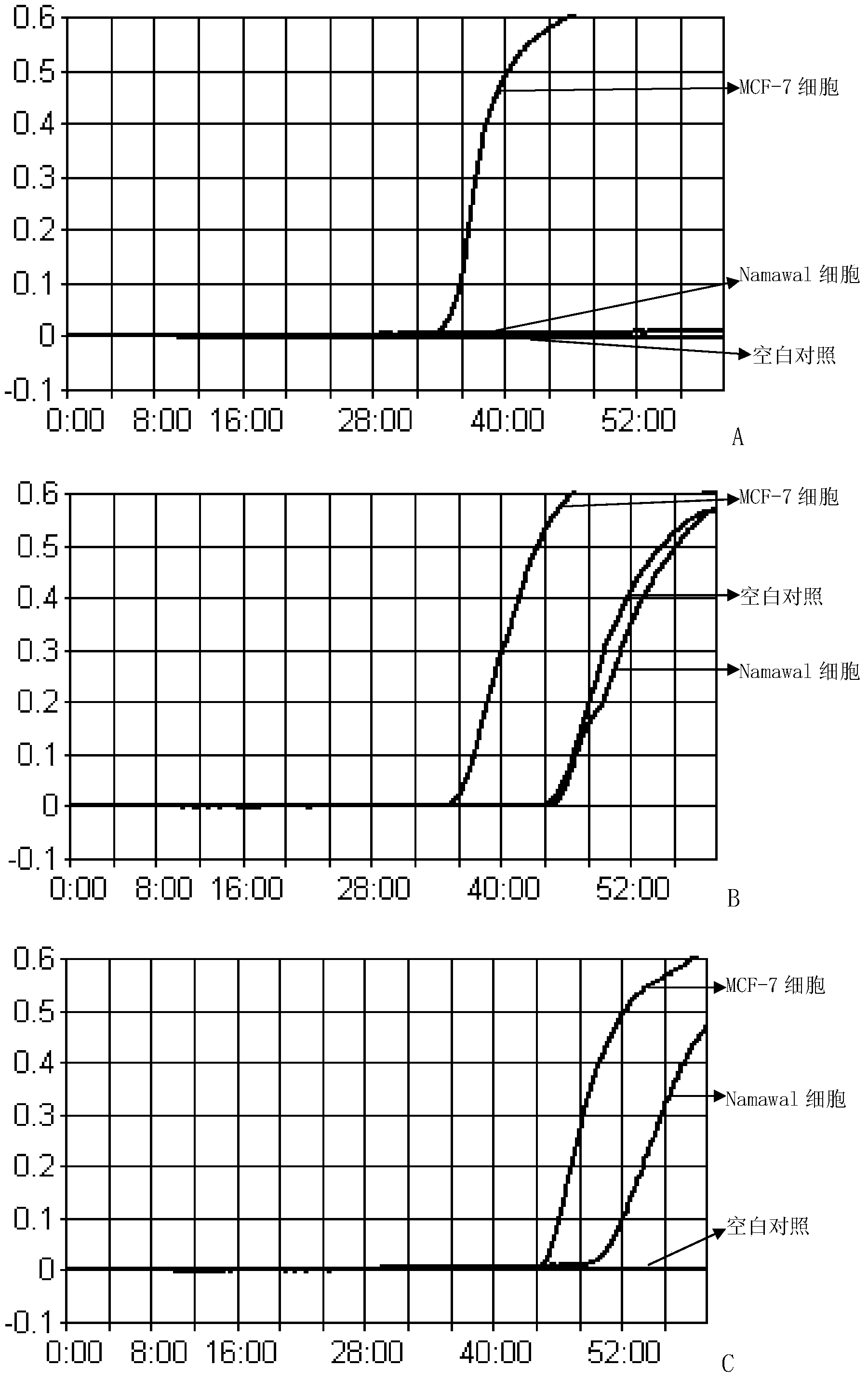 Primer set for intraoperatively and assistedly identifying whether sentinel node generates breast cancer cell metastasis, and application thereof