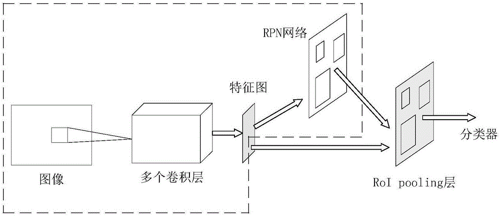 Video description generation method based on deep learning and probabilistic graphical model