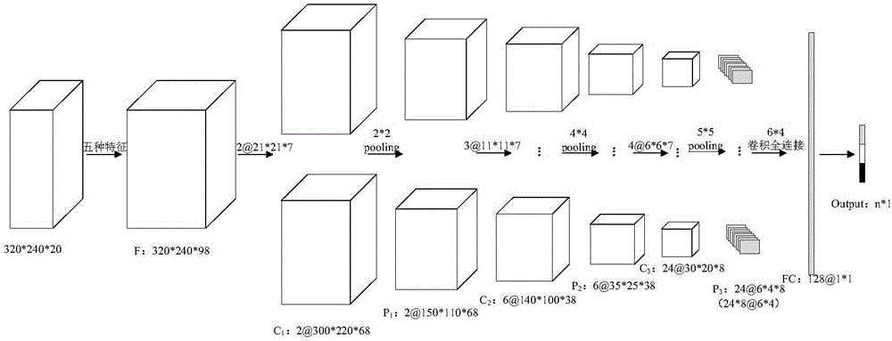 Video description generation method based on deep learning and probabilistic graphical model