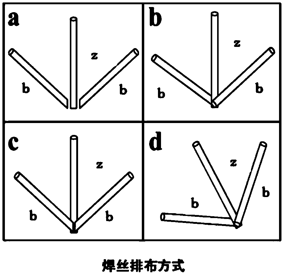 Three-wire gas shielded indirect arc welding method, device and application of method