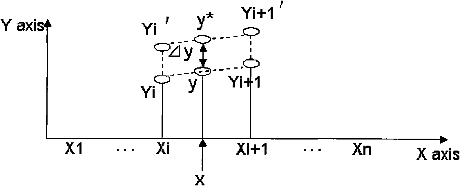 Self-adaptive control method and device for eliminating drifting of sensor