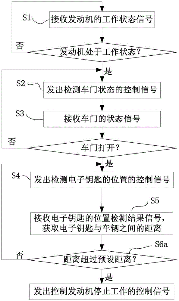 Vehicle control method, device and system and vehicle