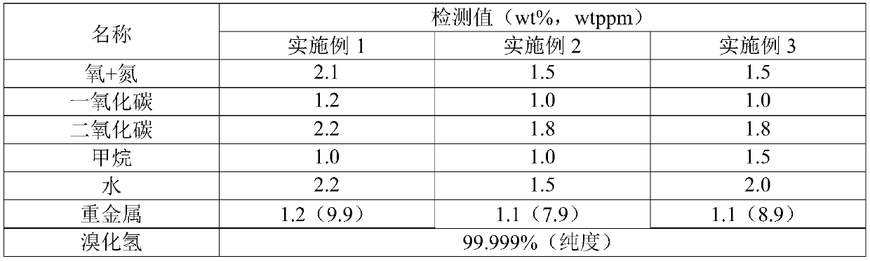 Hydrogen bromide purifying device and method