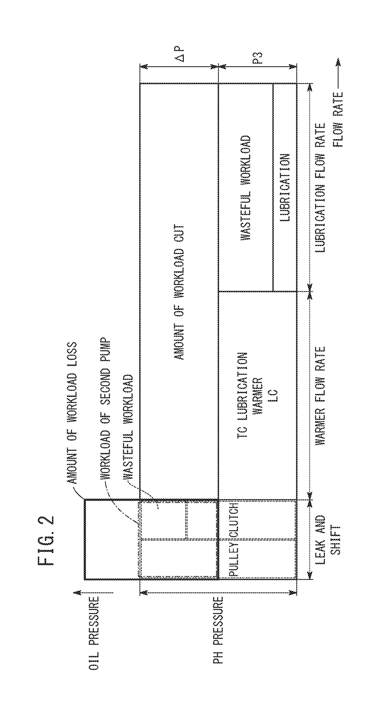 Hydraulic control device