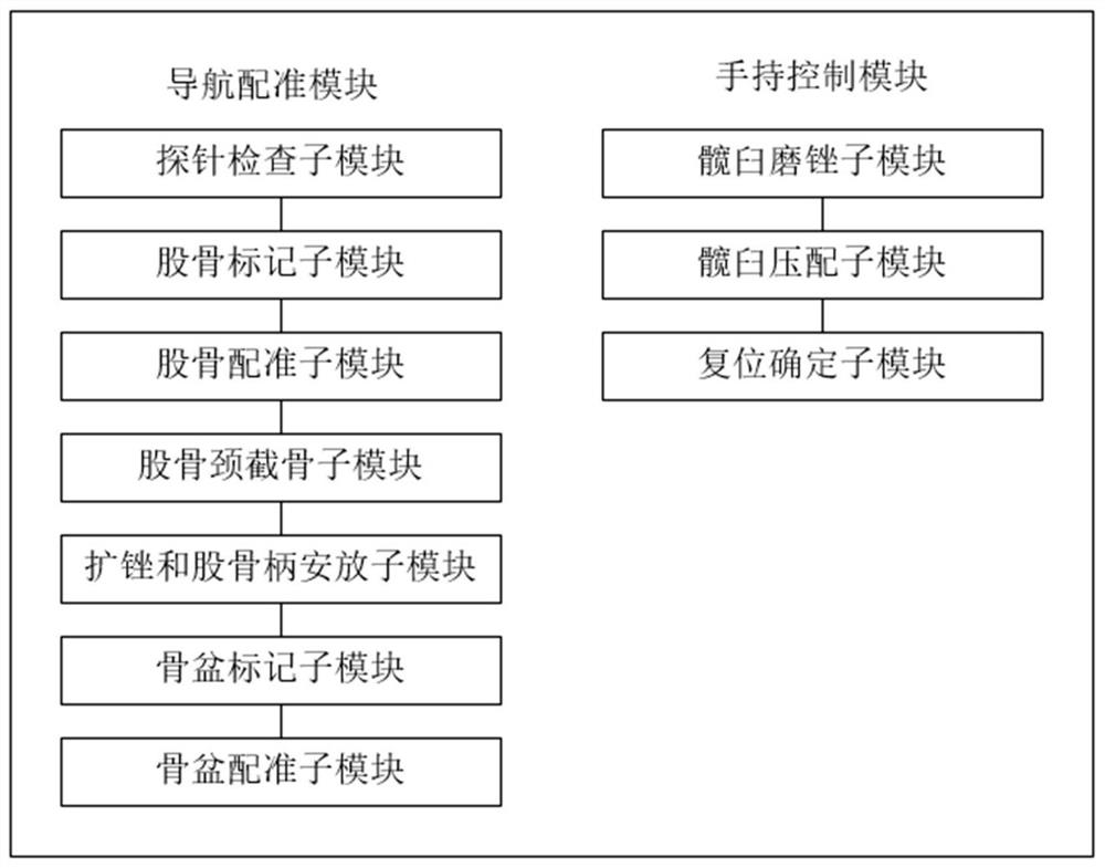 Joint replacement surgery navigation system and method