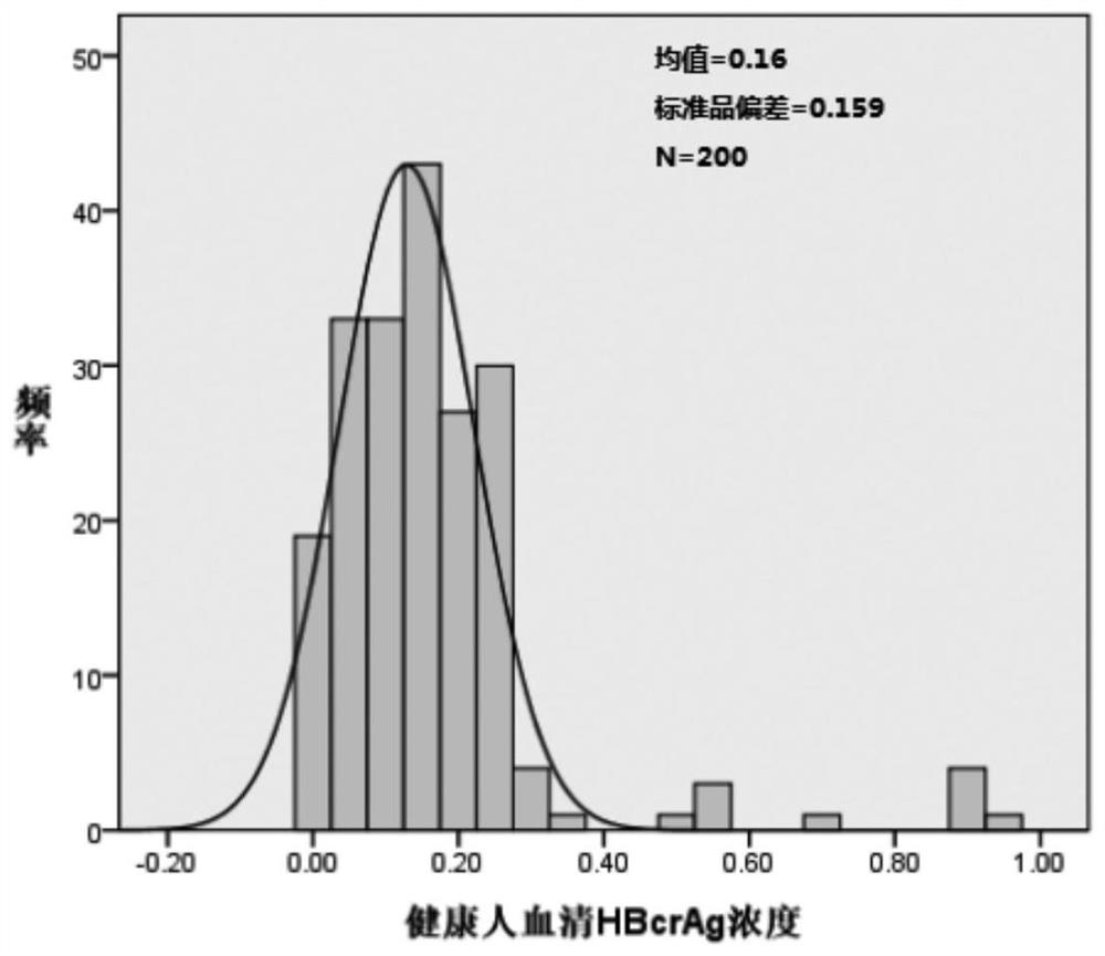 Sample pretreatment solution and kit for combined detection of hepatitis B virus core-related antigens