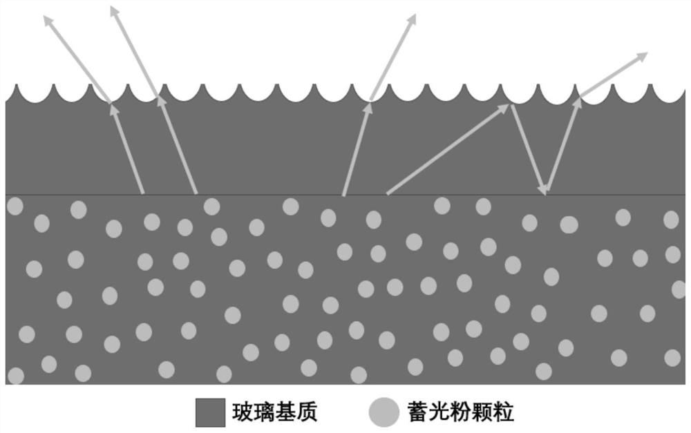 Composite light-storing ceramic for fire-fighting indication and preparation method thereof