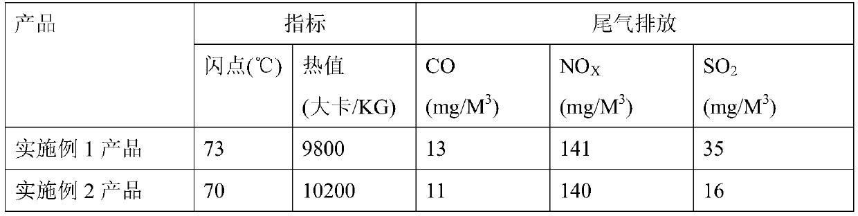 Fuel for catering stove and preparation method of fuel