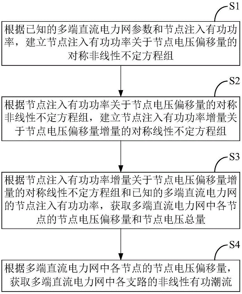 Symmetry method for obtaining mlutiterminal direct current power network nonlinear active power flow