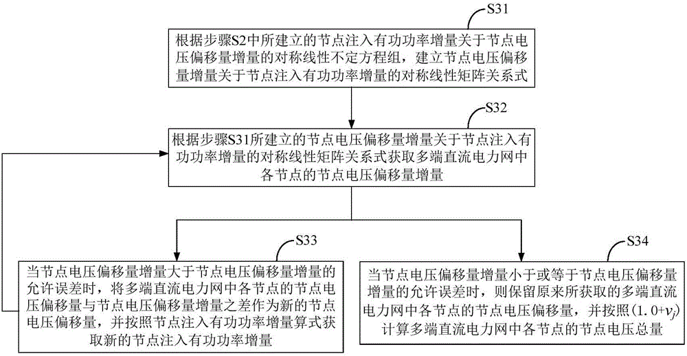 Symmetry method for obtaining mlutiterminal direct current power network nonlinear active power flow