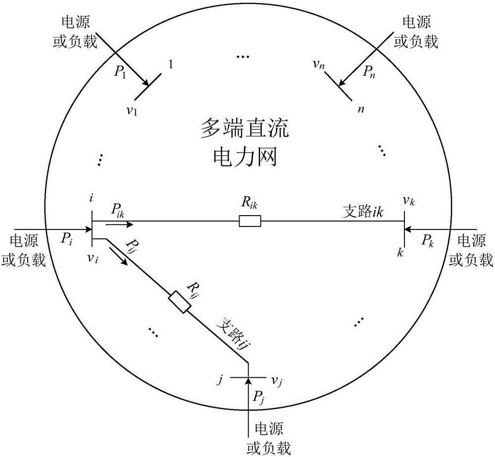 Symmetry method for obtaining mlutiterminal direct current power network nonlinear active power flow