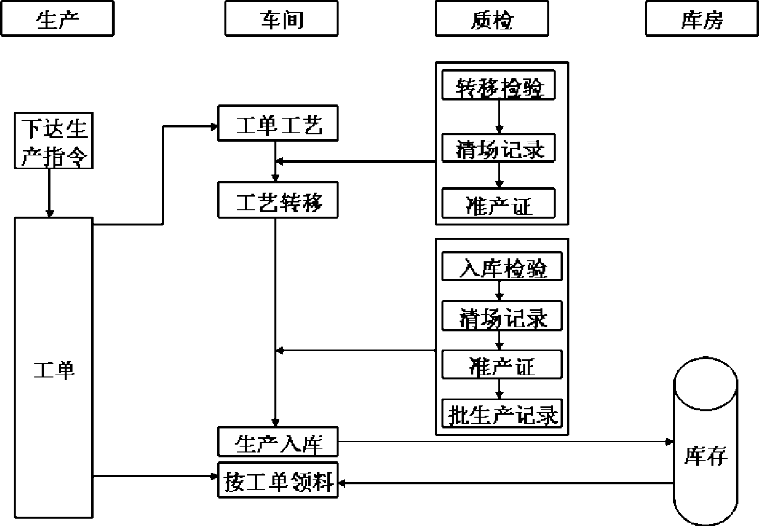 Producing monitoring system for chinese traditional medicine corporation