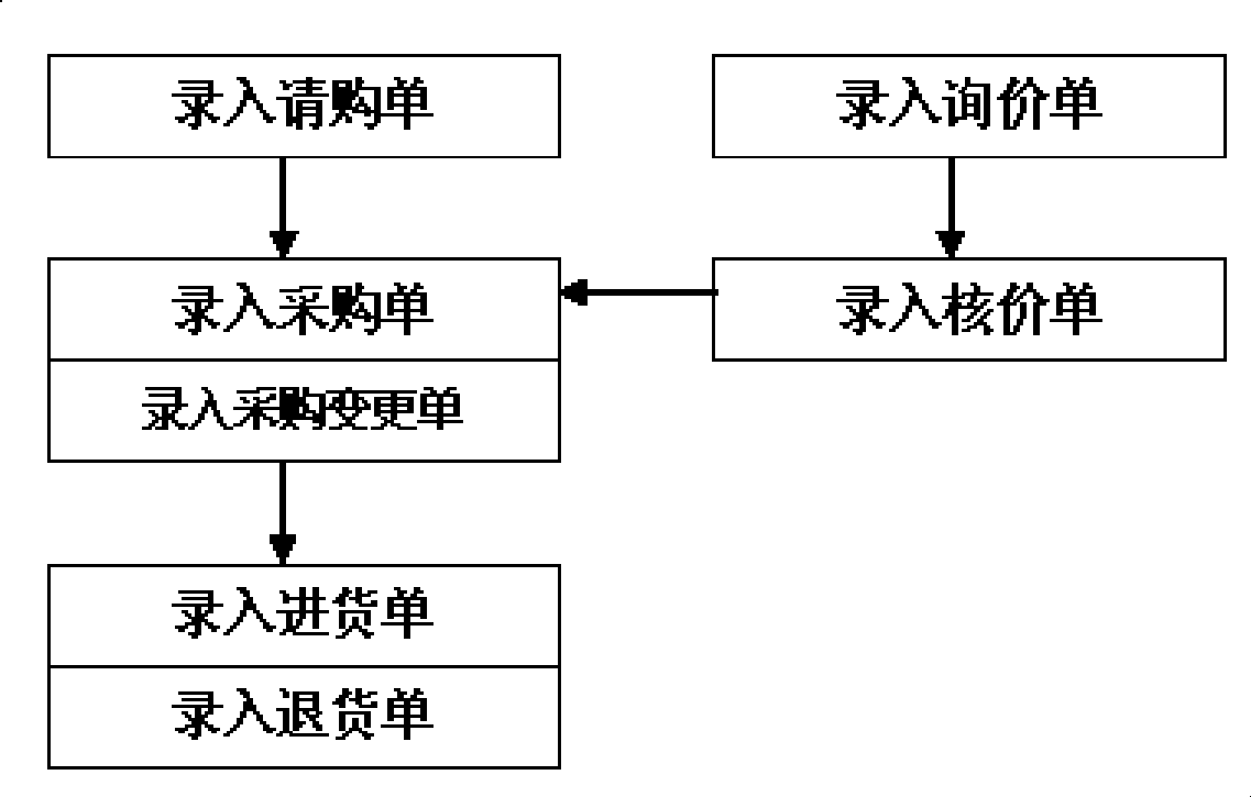 Producing monitoring system for chinese traditional medicine corporation