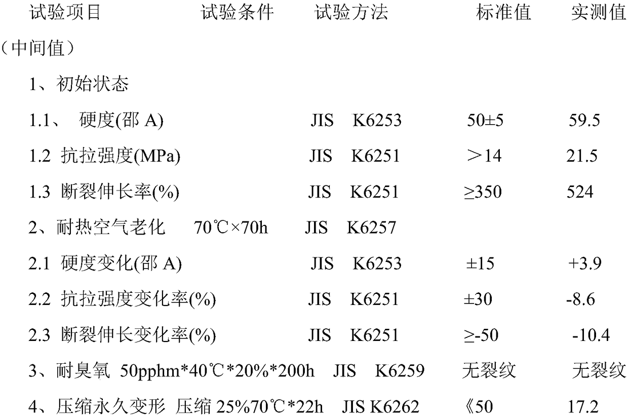 Rubber with double damping coefficients and preparation method of rubber