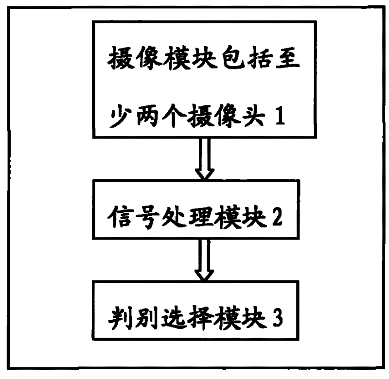 Image pickup device of handheld equipment