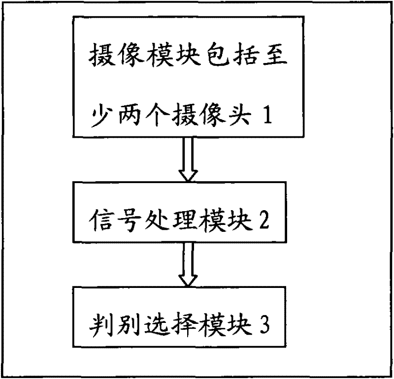 Image pickup device of handheld equipment