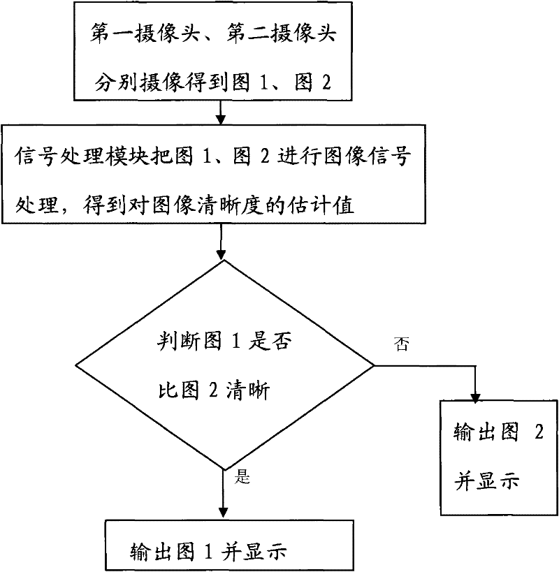 Image pickup device of handheld equipment