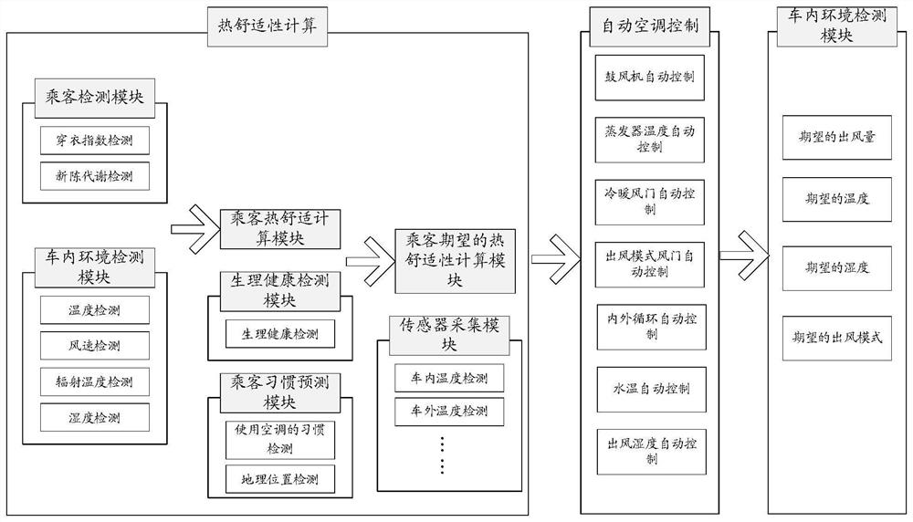 Vehicle air conditioner control method, device and equipment, storage medium and vehicle