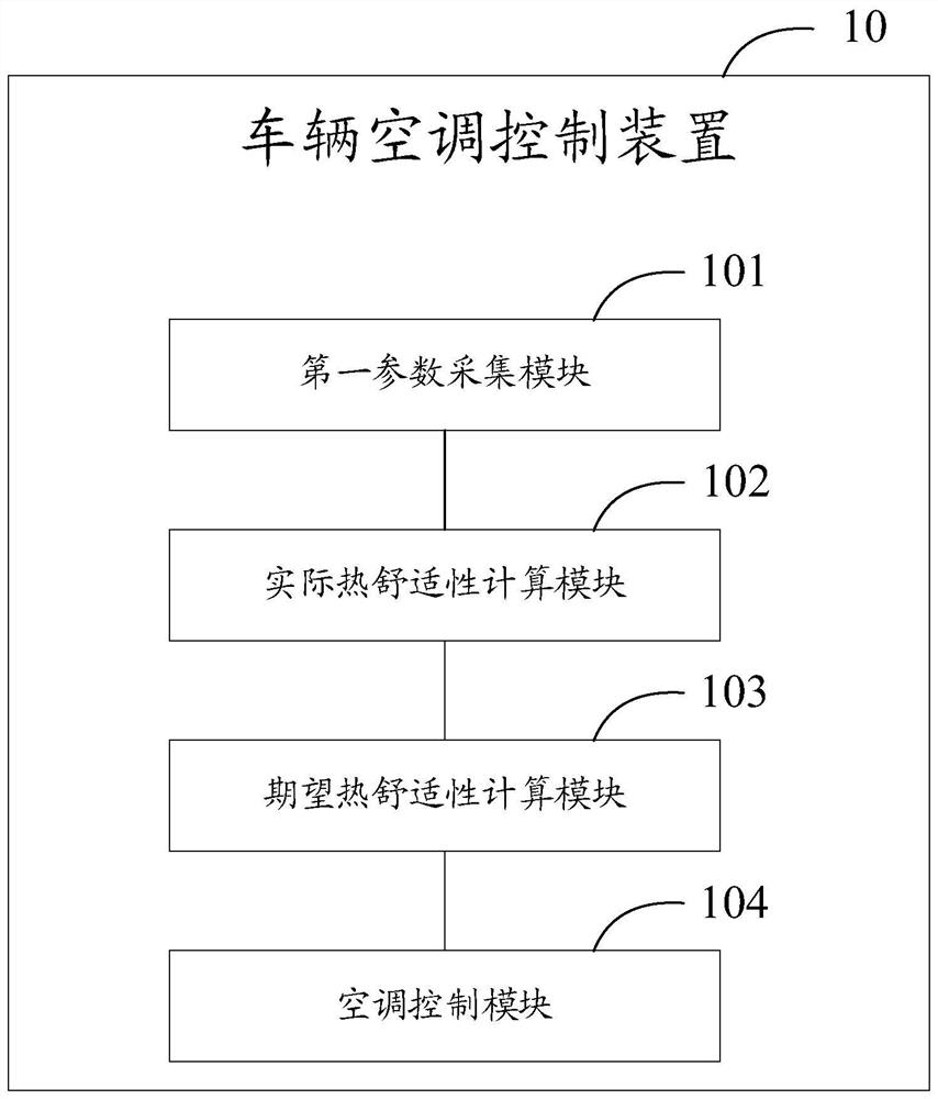 Vehicle air conditioner control method, device and equipment, storage medium and vehicle