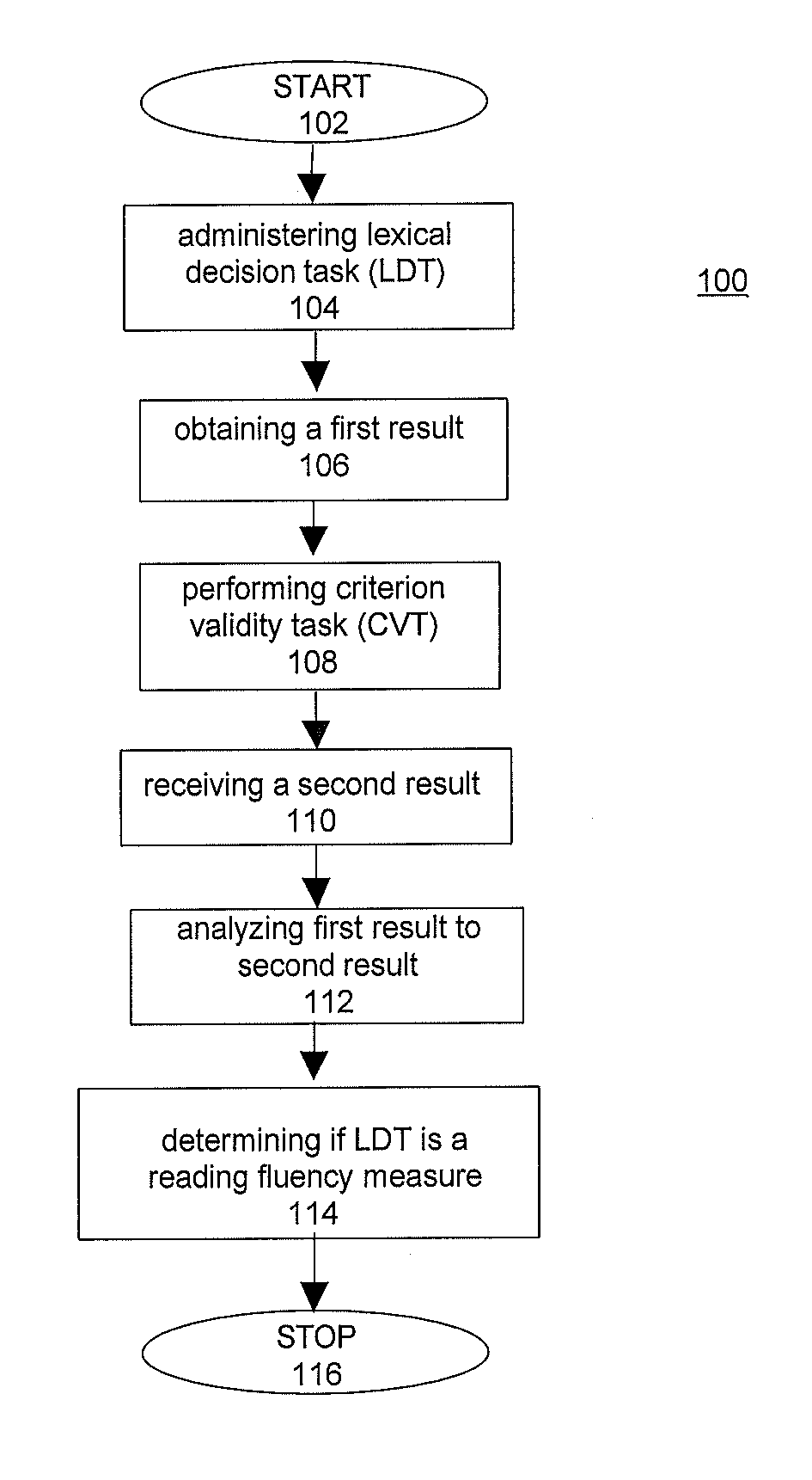 System and methods for a reading fluency measure