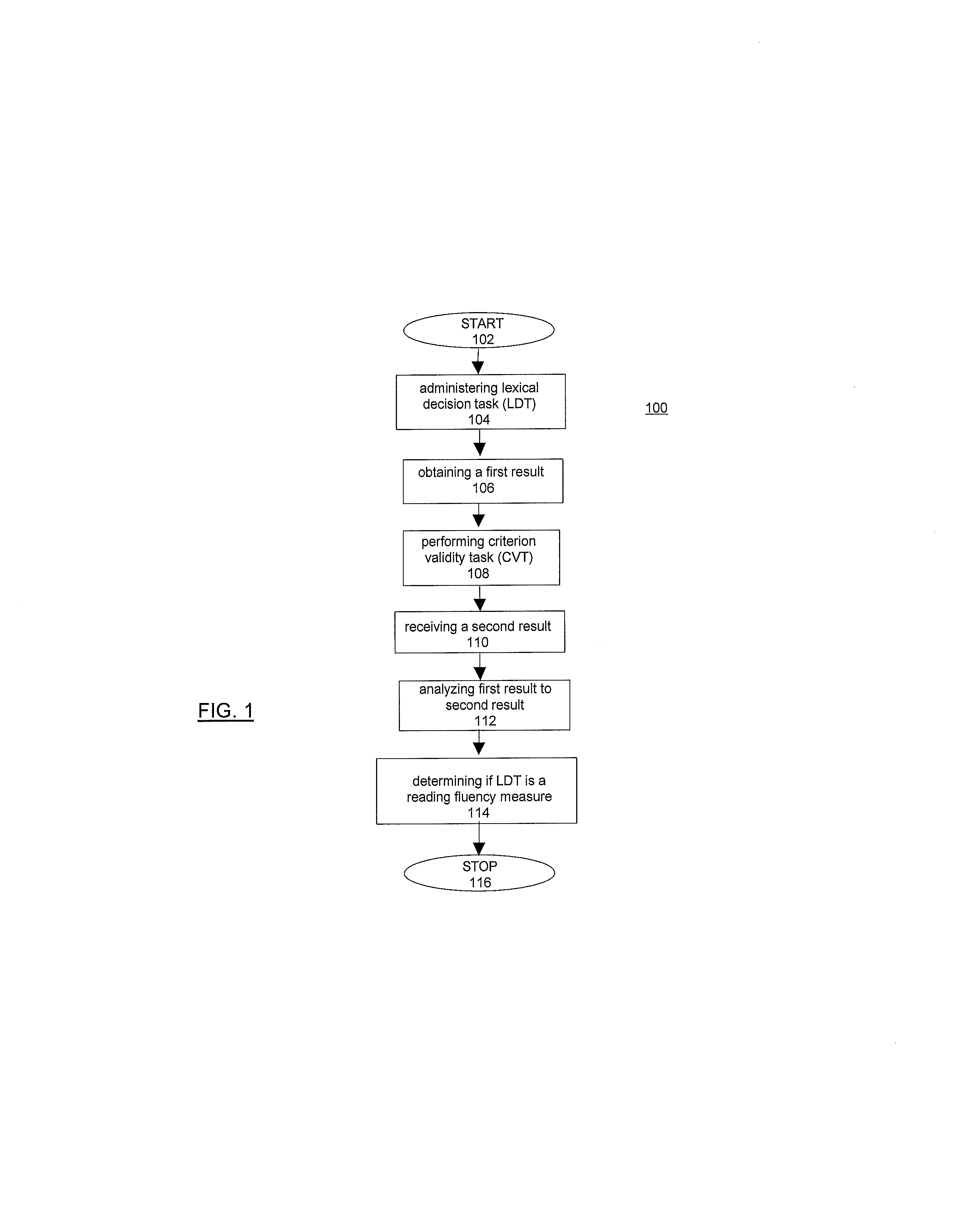 System and methods for a reading fluency measure