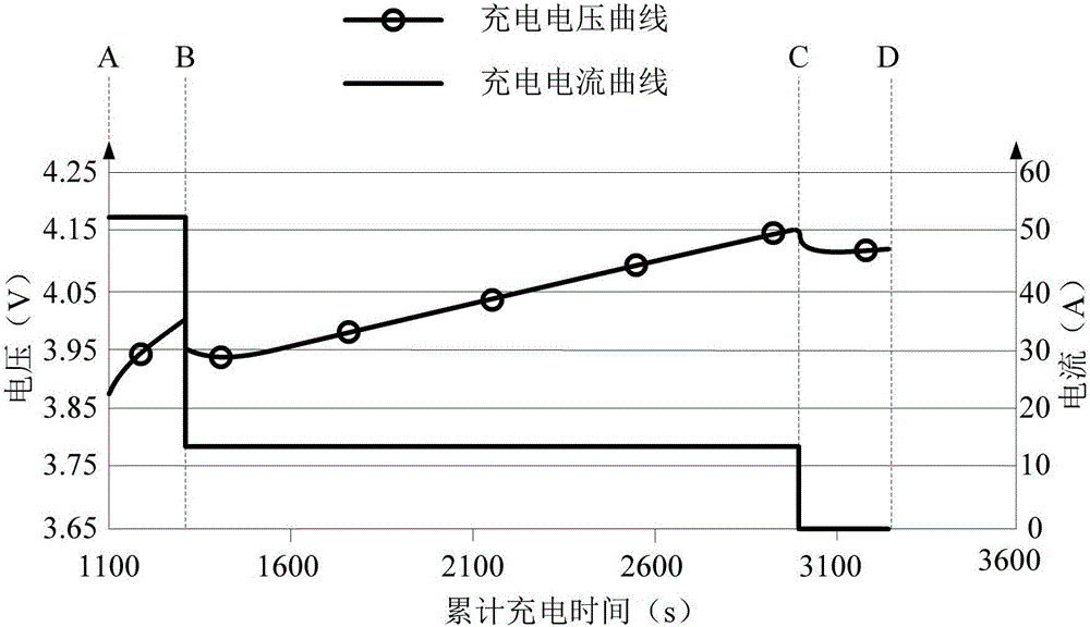 Method and apparatus for calculating state of charge upon battery and battery pack