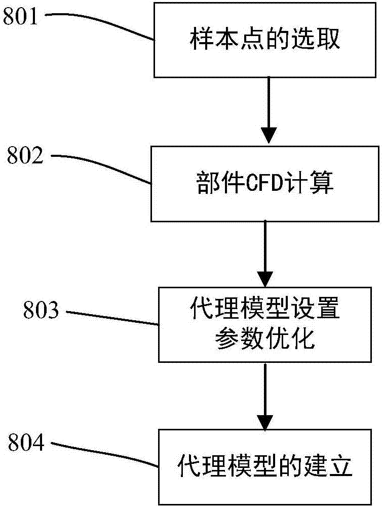 Method for optimizing overall performance of aero-engine