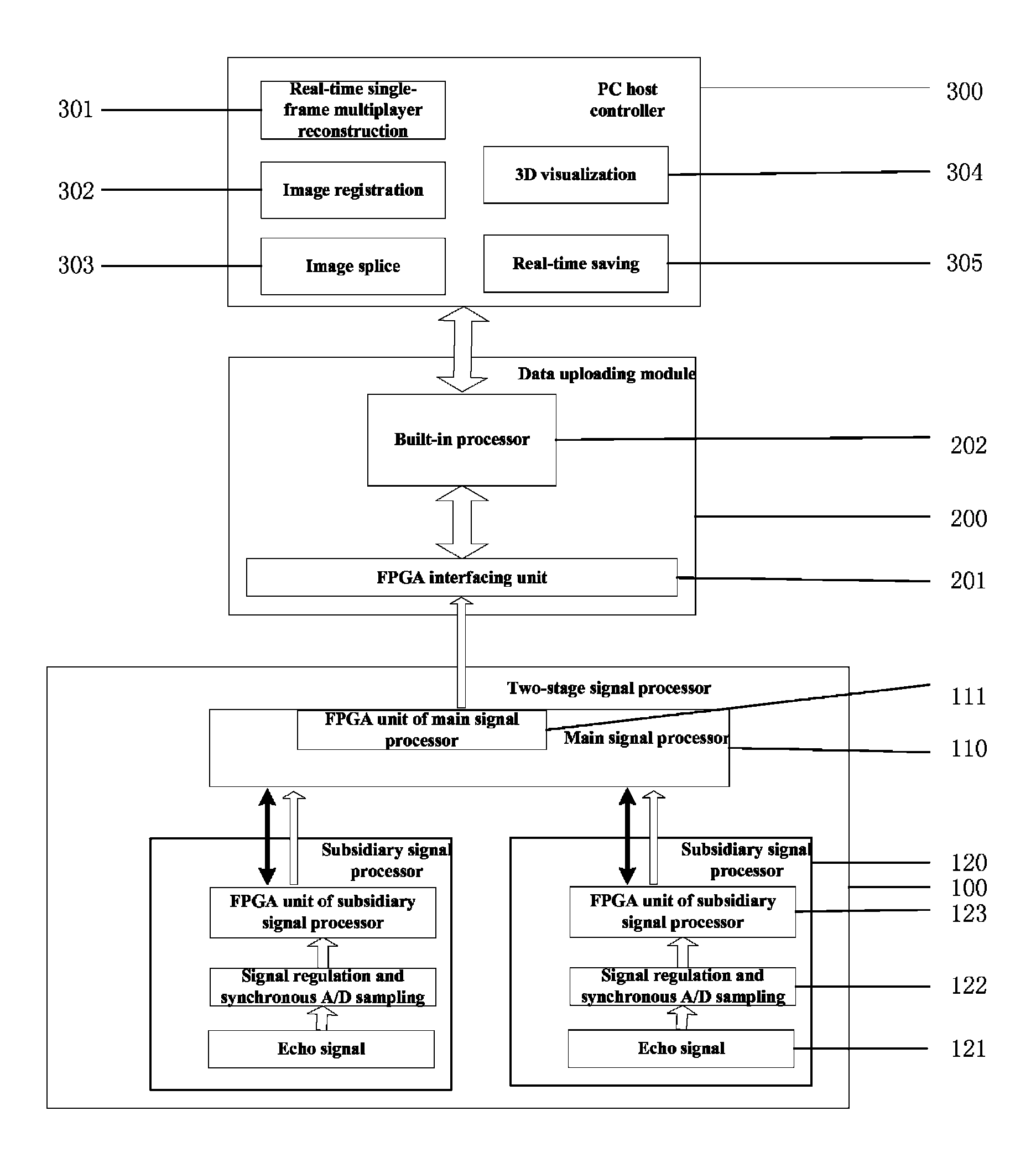 Real-time processing system and method for phased array three-dimensional acoustics image pickup sonar