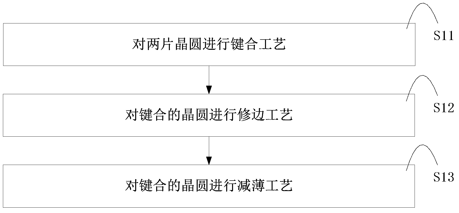 Wafer thinning method