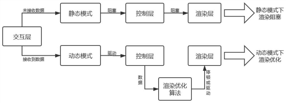 Mobile terminal applet frame rendering method based on blocking and pausing