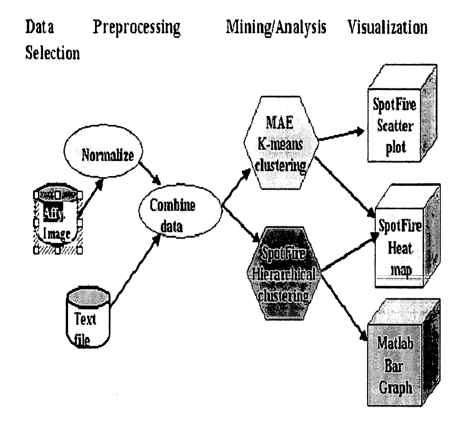 Automatic composition of services through semantic attribute matching