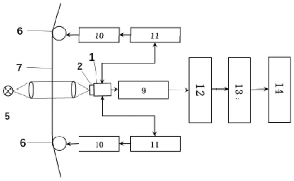 A bobbin quality intelligent classification management method and its realization device