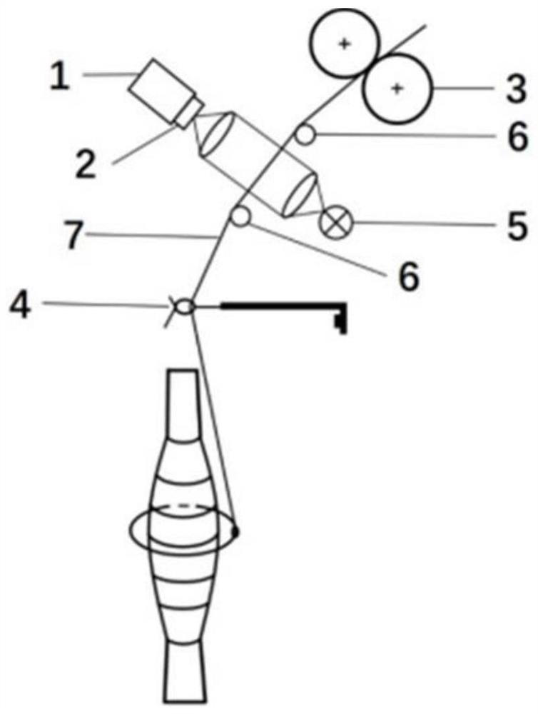 A bobbin quality intelligent classification management method and its realization device