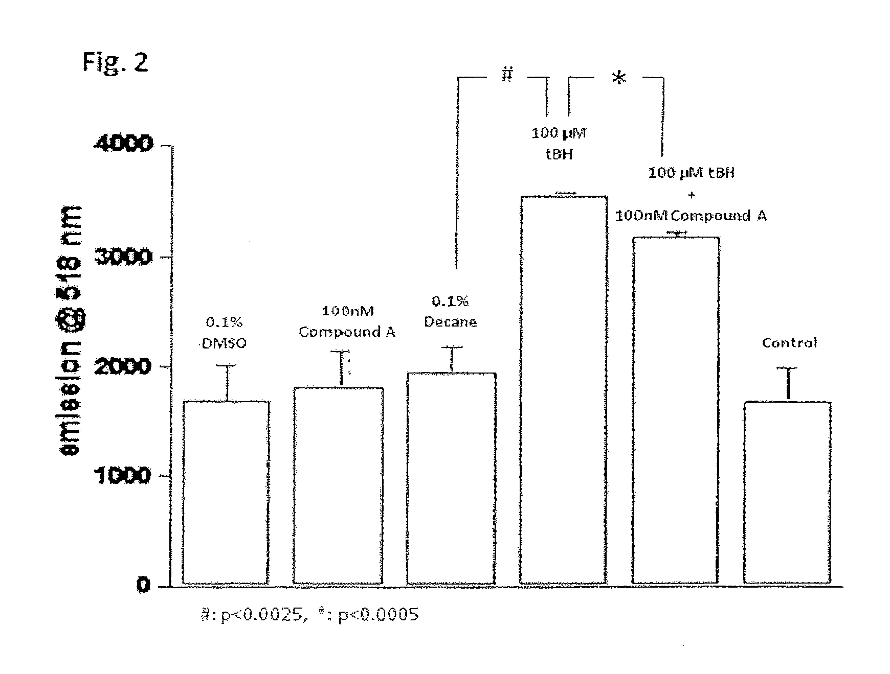 Method for treating macular degeneration