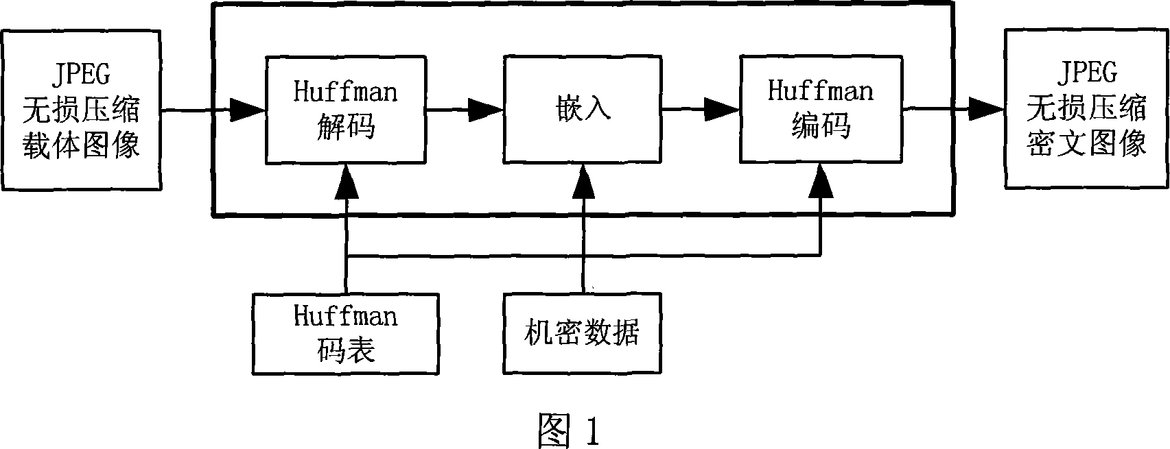 A JPEG lossless compression image hide writing method based on predictive coding