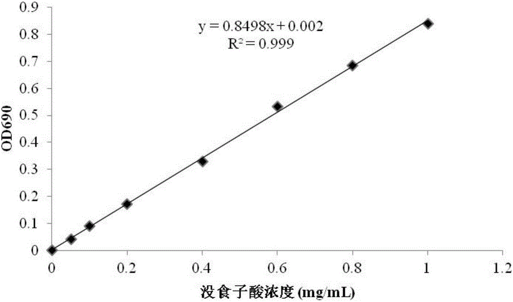 Measuring method of total polyphenol content in litter